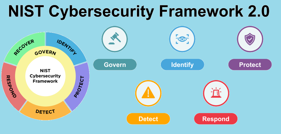 Nueva version 2.0 del NIST cybersecurity framework (CSF)